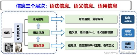 通信 意思|通信的解释